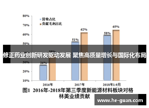 修正药业创新研发驱动发展 聚焦高质量增长与国际化布局 修正药业创新研发驱动发展 聚焦高质量增长与国际化布局