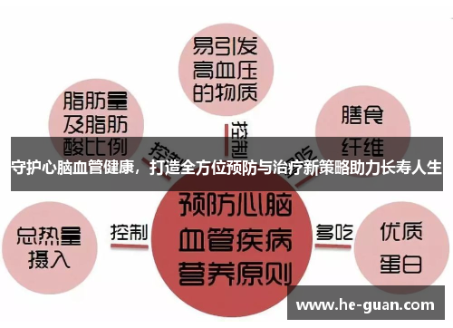 守护心脑血管健康,打造全方位预防与治疗新策略助力长寿人生 守护心脑血管健康,打造全方位预防与治疗新策略助力长寿人生